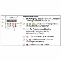 Speck BADU Prime Eco VS 230V - 1,10 KW -Pool-Chlor-Shop BADU PrimeEcoVS Bedienfeld 1280x1280