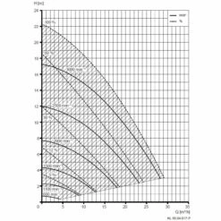 Speck BADU Prime Eco VS 230V - 1,10 KW -Pool-Chlor-Shop BADU PrimeEcoVS Kennlinie 1280x1280