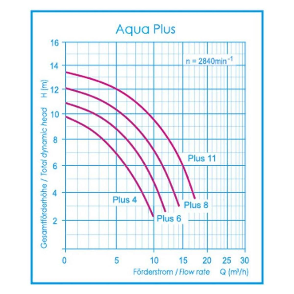 Aqua Plus 6 Mit Timerfunktion - Filterpumpe 6m³/h Bis 36m³ Wasserinhalt 6 Aqua Plus 6 Mit Timerfunktion - Filterpumpe 6m³/h Bis 36m³ Wasserinhalt – Bild 4