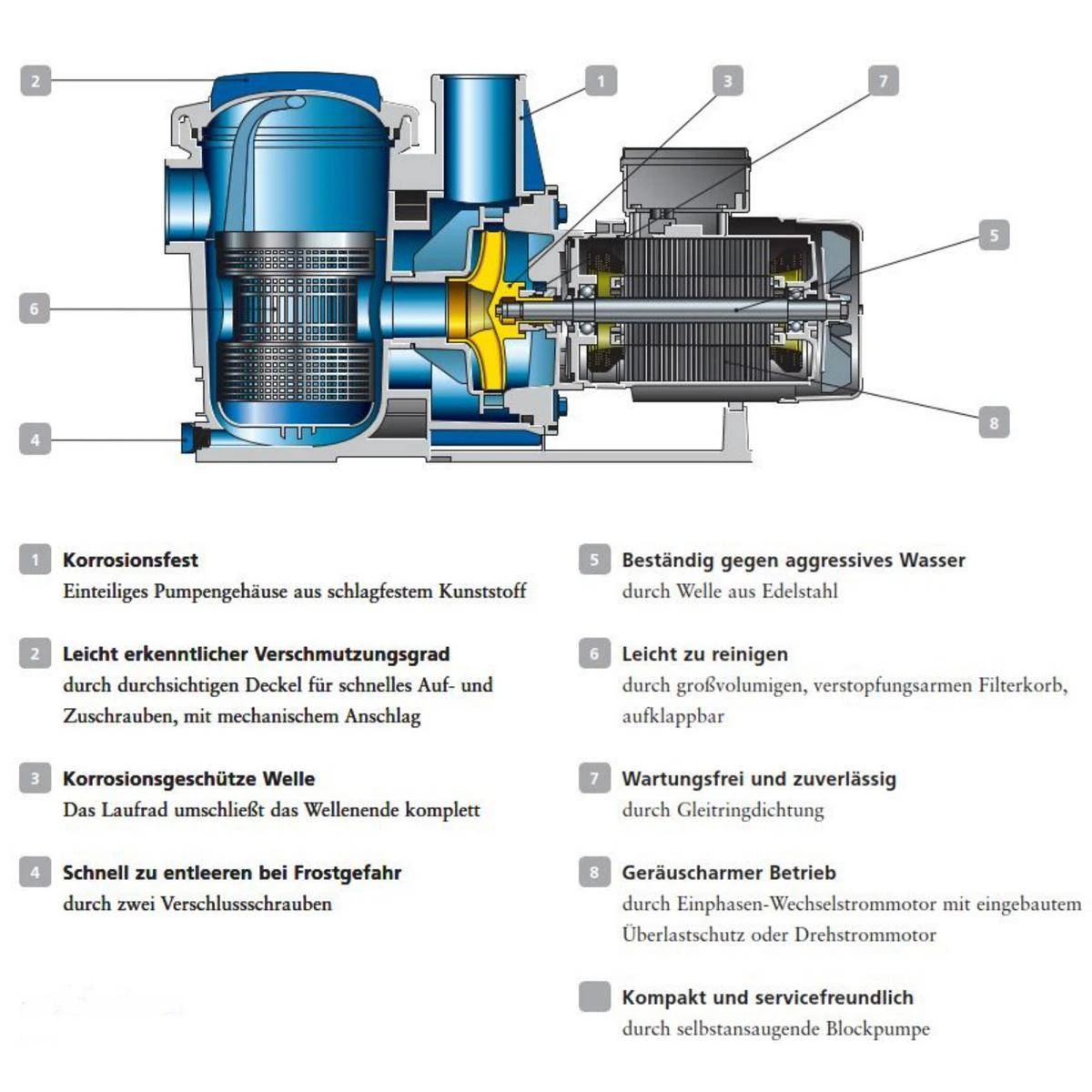 KSB Filtra - 24m³/h Schwimmbadpumpe N 24 E - 230V 4 KSB Filtra - 24m³/h Schwimmbadpumpe N 24 E - 230V – Bild 2
