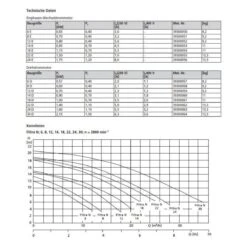KSB Filtra - 24m³/h Schwimmbadpumpe N 24 D - 400V 8 KSB Filtra - 24m³/h Schwimmbadpumpe N 24 D - 400V -Pool-Chlor-Shop Poolpumpe KSB Filtra N 3 1280x1280 2