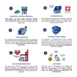 21 Kg - AFM® Filterglas Next Generation Grade 2 Körnung 0,7 - 2,0mm 11 21 Kg - AFM® Filterglas Next Generation Grade 2 Körnung 0,7 - 2,0mm -Pool-Chlor-Shop Vorteile AFM 2 Galeriebild 1280x1280