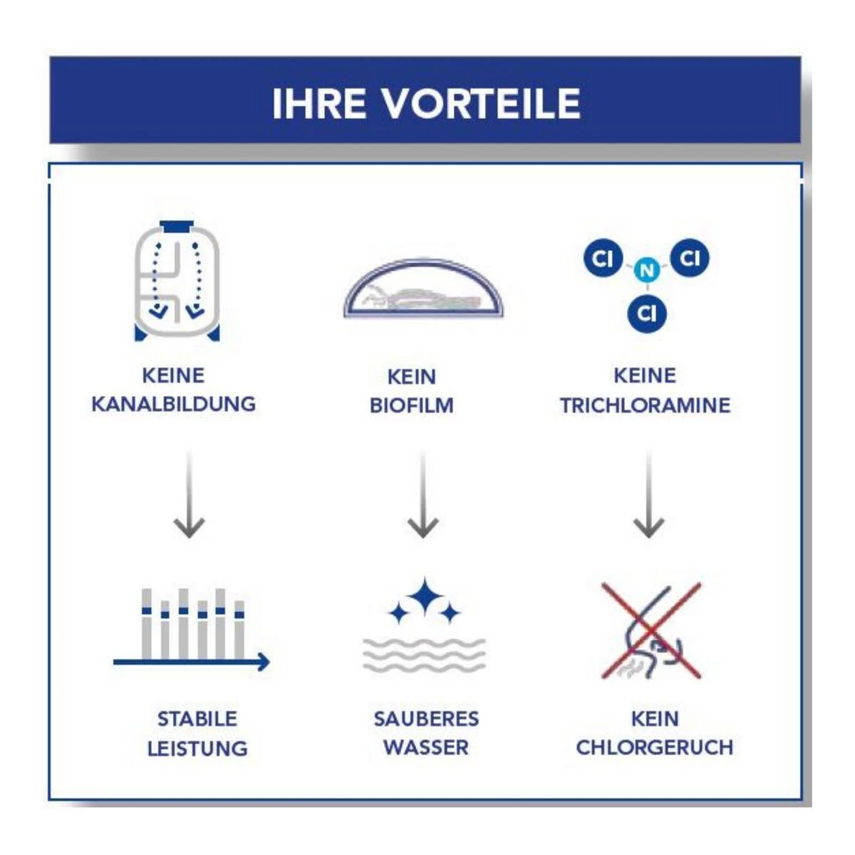 21 Kg - AFM® Filterglas Next Generation Grade 2 Körnung 0,7 - 2,0mm 4 21 Kg - AFM® Filterglas Next Generation Grade 2 Körnung 0,7 - 2,0mm – Bild 2