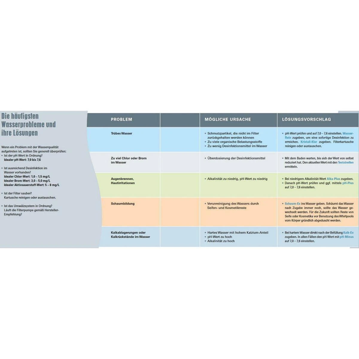 1 L - SpaTime Schaum-Ex 4 1 L - SpaTime Schaum-Ex – Bild 2