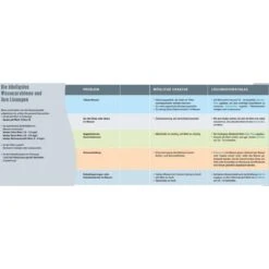 1 L - SpaTime Kristall-Klar -Pool-Chlor-Shop Whirlpool Wasserpflege Troubleshooting 1280x1280 9