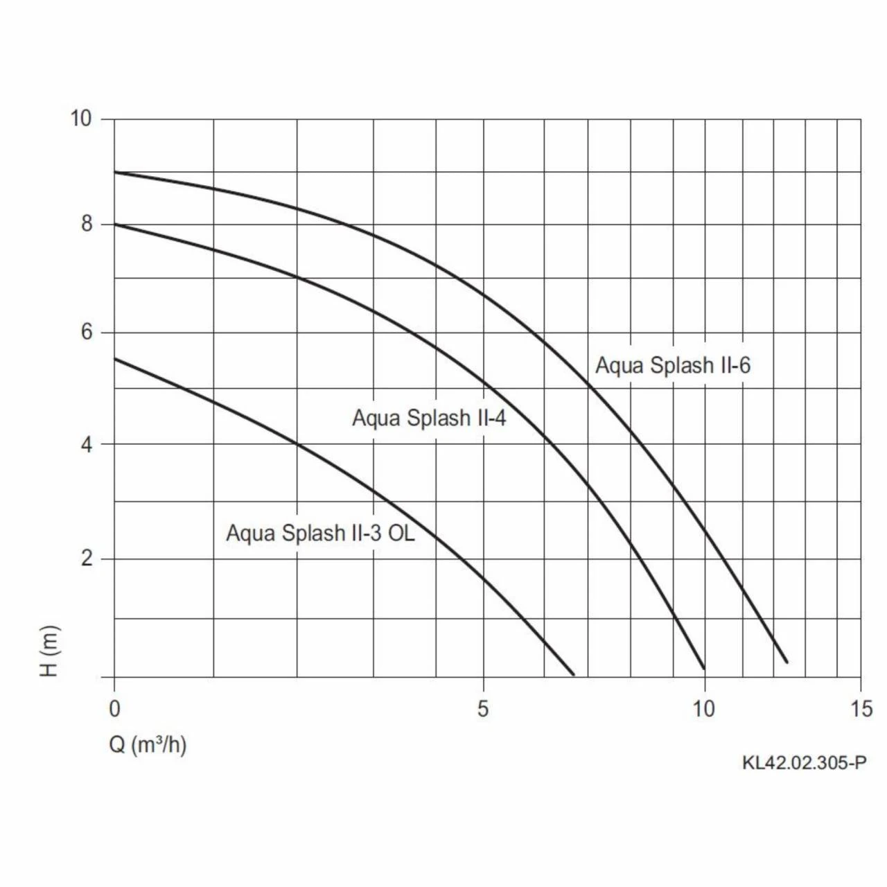 AQUA Splash II 4 - Filterpumpe 4m³/h Bis 20m³ Wasserinhalt 5 AQUA Splash II 4 - Filterpumpe 4m³/h Bis 20m³ Wasserinhalt – Bild 3