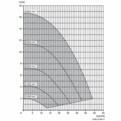 Speck BADU Delta Eco VS, 230V - 1,10 KW 9 Speck BADU Delta Eco VS, 230V - 1,10 KW -Pool-Chlor-Shop badu delta eco soft kennlinie 1280x1280