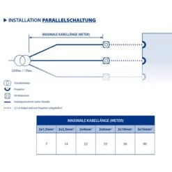 LED UWS Komplettset LumiPlus V1.11 Multicolour 12 V AC Inkl. Einbaunische 16 LED UWS Komplettset LumiPlus V1.11 Multicolour 12 V AC Inkl. Einbaunische -Pool-Chlor-Shop kabelquerschnuitt und kabellaenge lumiplus v1 11 1280x1280 1