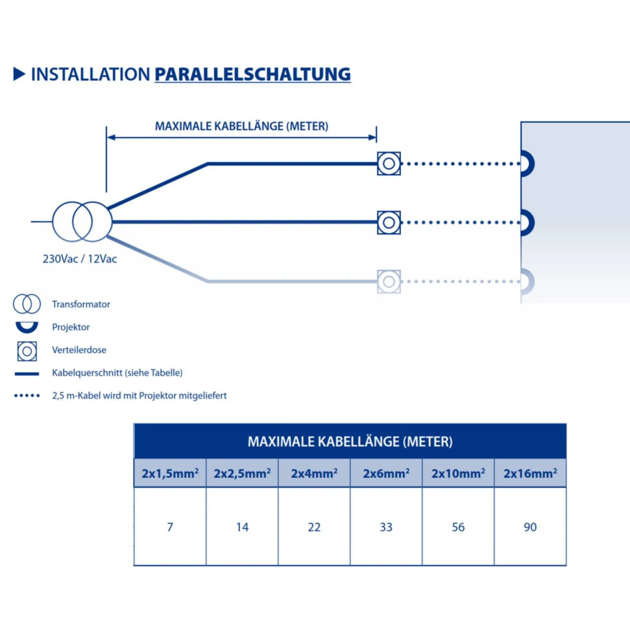 LED UWS Komplettset LumiPlus V1.11 Multicolour 12 V AC Inkl. Einbaunische 8 LED UWS Komplettset LumiPlus V1.11 Multicolour 12 V AC Inkl. Einbaunische – Bild 6