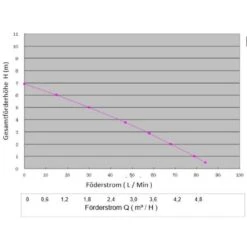 Bestseller -Pool-Chlor-Shop kennlinie sps 50 poolpumpe 1280x1280