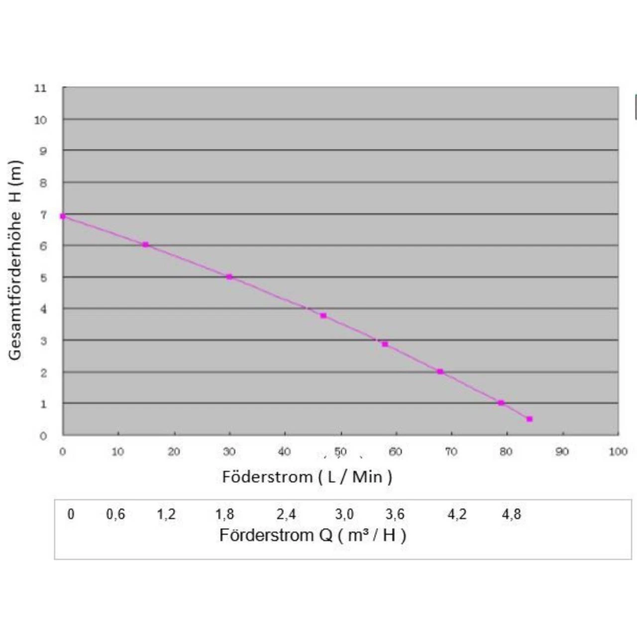 SPS 50-1 - Filterpumpe 4 M³/h Bis 18m³ Wasserinhalt 4 SPS 50-1 - Filterpumpe 4 M³/h Bis 18m³ Wasserinhalt – Bild 2