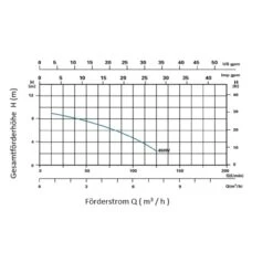 Bestseller -Pool-Chlor-Shop kennlinie sps 75 poolpumpe 1280x1280