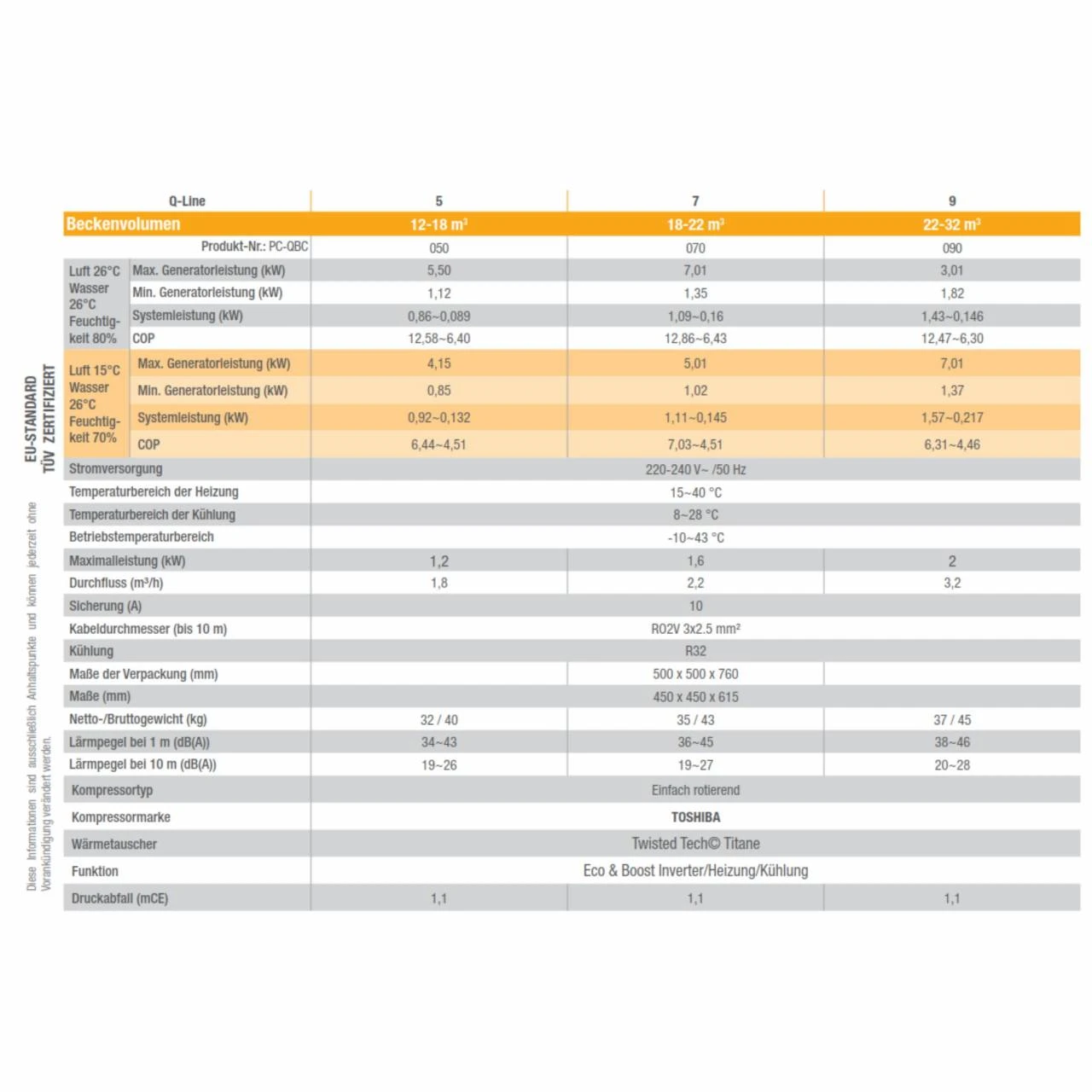 Poolex Q-Line - Full Inverter Wärmepumpe Mit WiFi 9 Poolex Q-Line - Full Inverter Wärmepumpe Mit WiFi – Bild 7