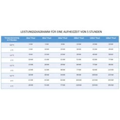 Wärmetauscher Daprà HWT Edelstahlglattrohr -Pool-Chlor-Shop leistungsdiagramm dapra waermetauscher 1280x1280 4
