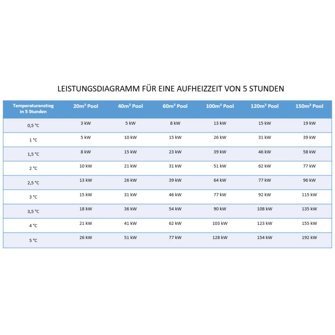 Niedertemperatur - Wärmetauscher Daprà NWT-Ti 45 Volltitan 60 KW 3 Niedertemperatur - Wärmetauscher Daprà NWT-Ti 45 Volltitan 60 KW – Bild 2