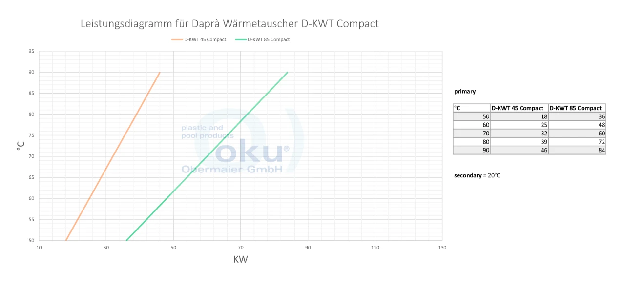 Wärmetauscher Daprà D-KWT Compact Line Mit Titanwellrohr 4 Wärmetauscher Daprà D-KWT Compact Line Mit Titanwellrohr – Bild 2
