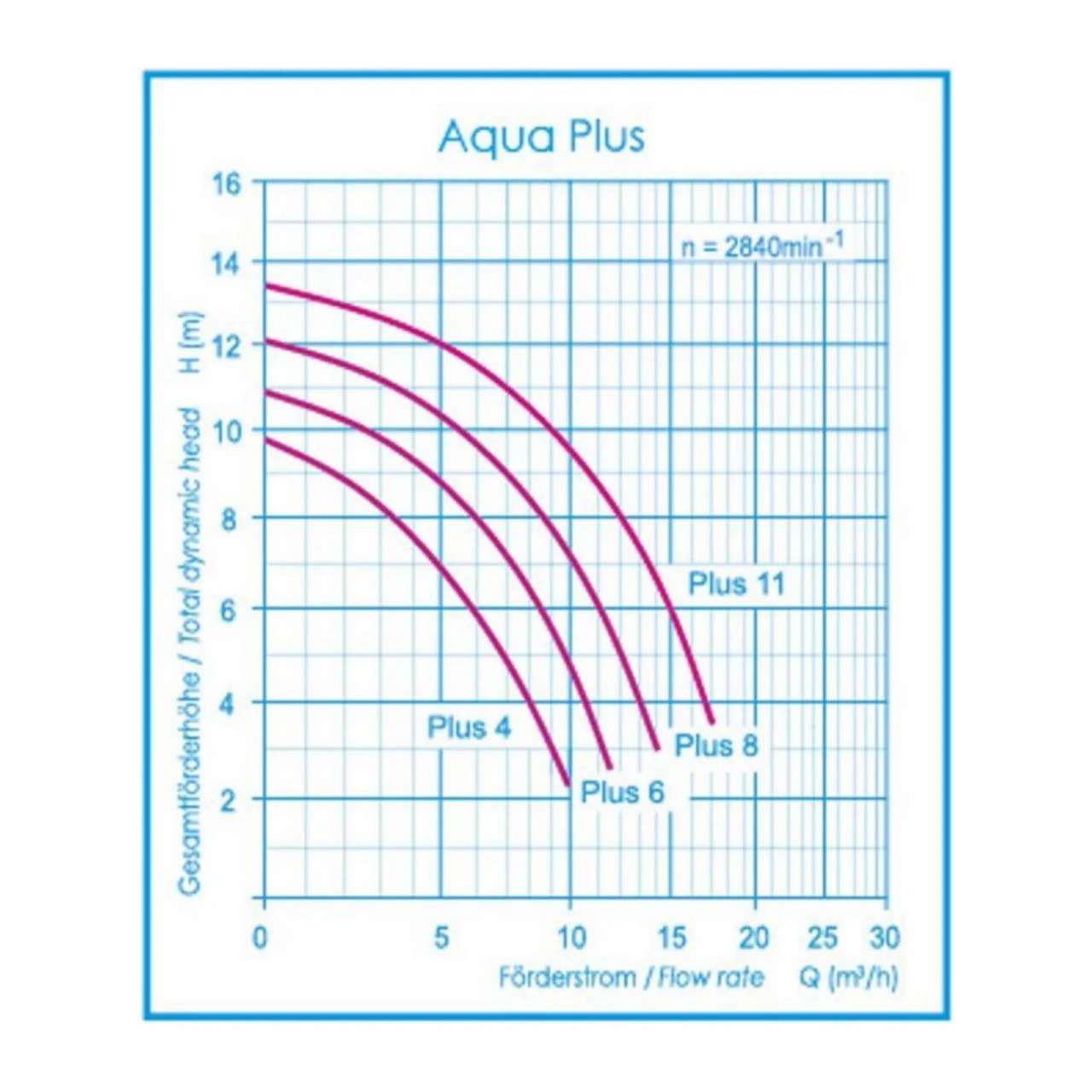 Sandfilteranlage Bali Ø 400mm Mit Aqua Plus 8 M³/h Mit Timerfunktion 11 Sandfilteranlage Bali Ø 400mm Mit Aqua Plus 8 M³/h Mit Timerfunktion – Bild 9