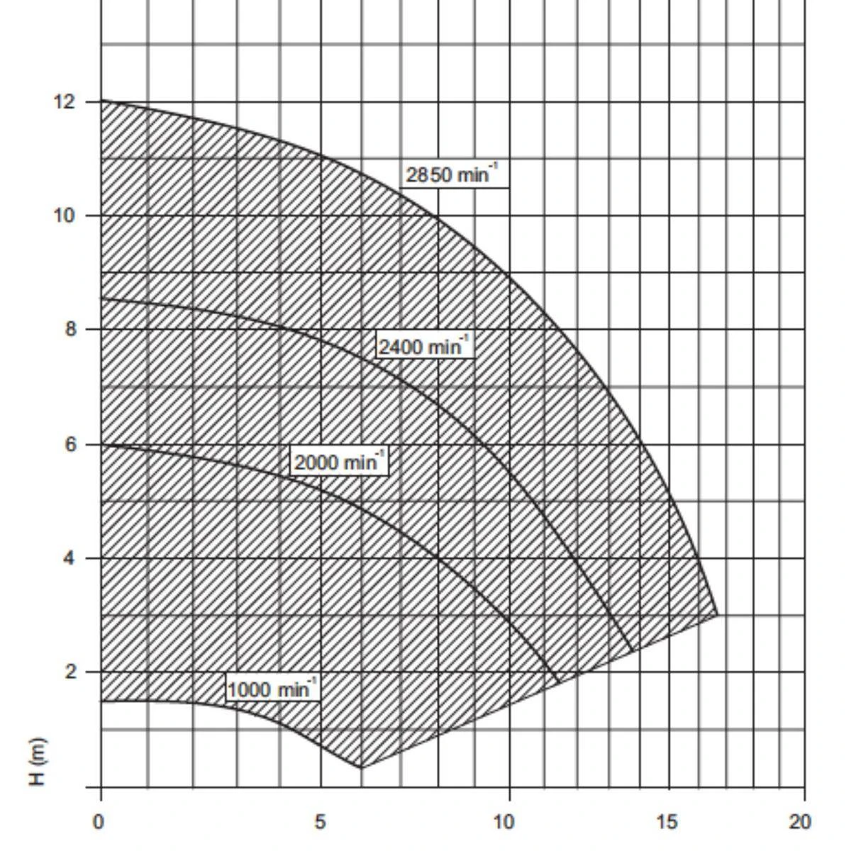 Aqua Vario Plus Poolpumpe 0,07 KW - 0,65 KW - 230V 8 Aqua Vario Plus Poolpumpe 0,07 KW - 0,65 KW - 230V – Bild 6