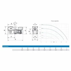 Pahlén HS 75 ECO VISE - 230V - 0,75kW -Pool-Chlor-Shop pahlen eco vise poolpumpe 2 1280x1280
