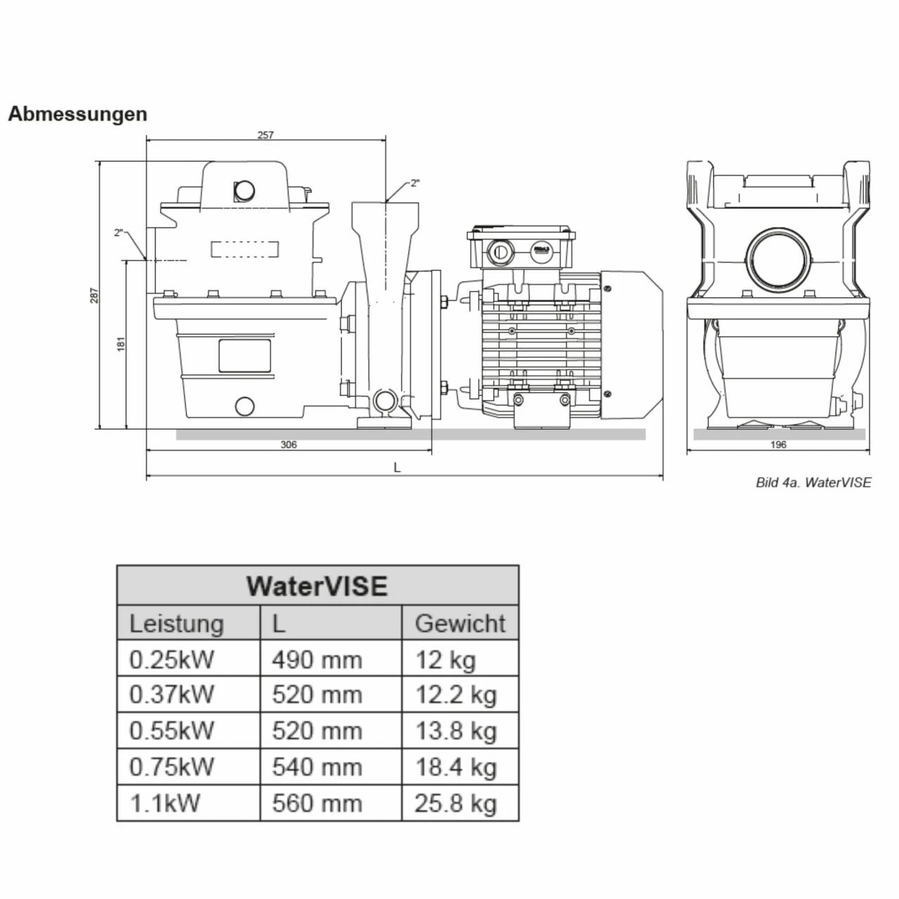 Pahlén HS 55 Water VISE - 17m³/h - 230V - 0,55kW 5 Pahlén HS 55 Water VISE - 17m³/h - 230V - 0,55kW – Bild 3