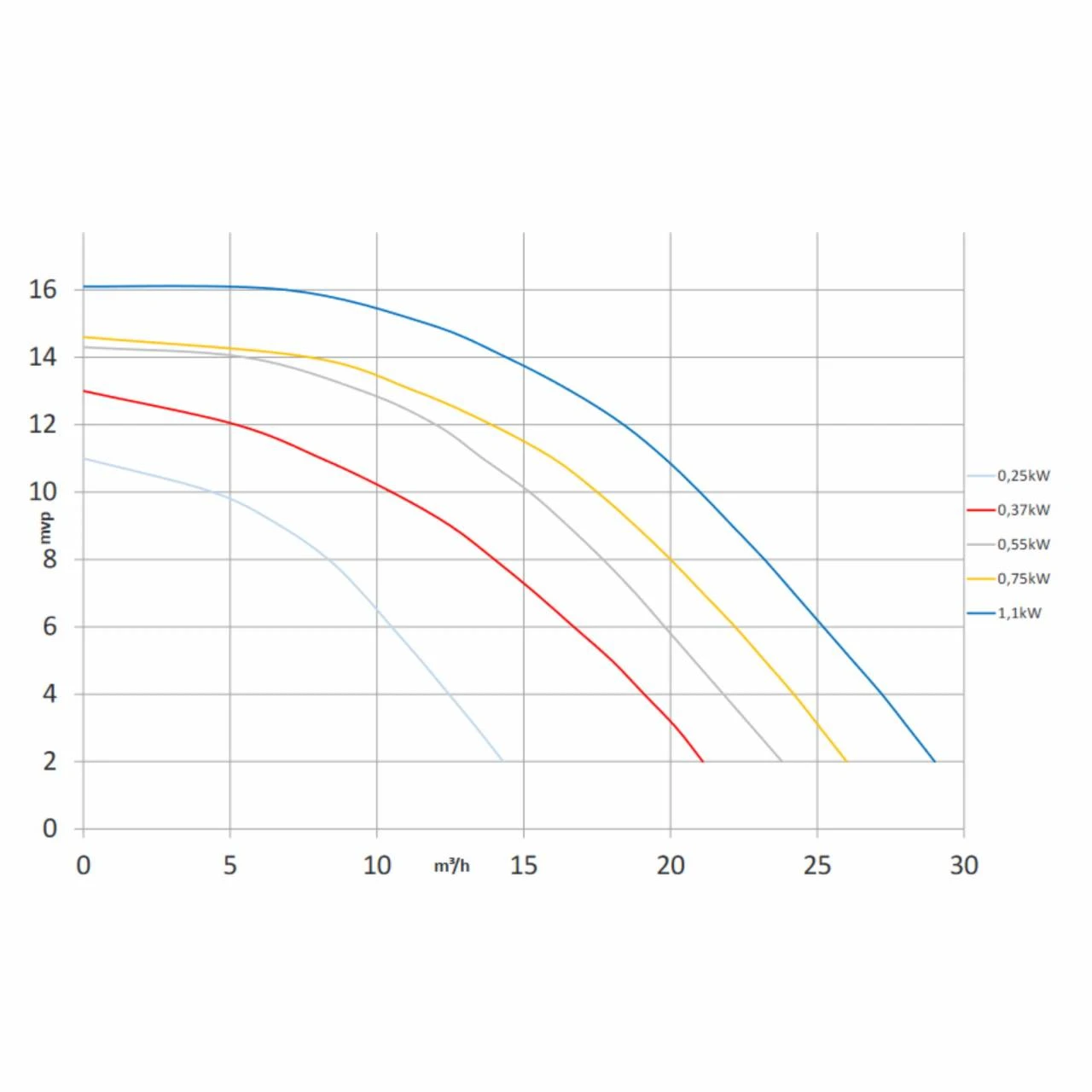 Pahlén HS 110 Water VISE - 23m³/h - 230V - 1,1 KW 6 Pahlén HS 110 Water VISE - 23m³/h - 230V - 1,1 KW – Bild 4