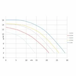 Pahlén HS 25 Water VISE - 8m³/h - 230V - 0,25kW -Pool-Chlor-Shop pahlen water vise poolpumpe 4 1280x1280 3
