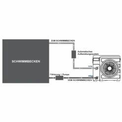 Poolex Nano Action Reversible -Pool-Chlor-Shop poolex nano reversible waermepumpe installation 1280x1280