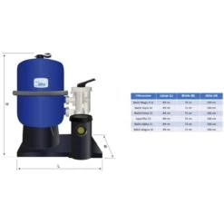 Sandfilteranlage Hawaii Ø 600mm Mit Speck BADU Magna 14 M³/h -Pool-Chlor-Shop sandfilteranlage hawaii 600 mit pumpe oku zeichnung 1280x1280 5