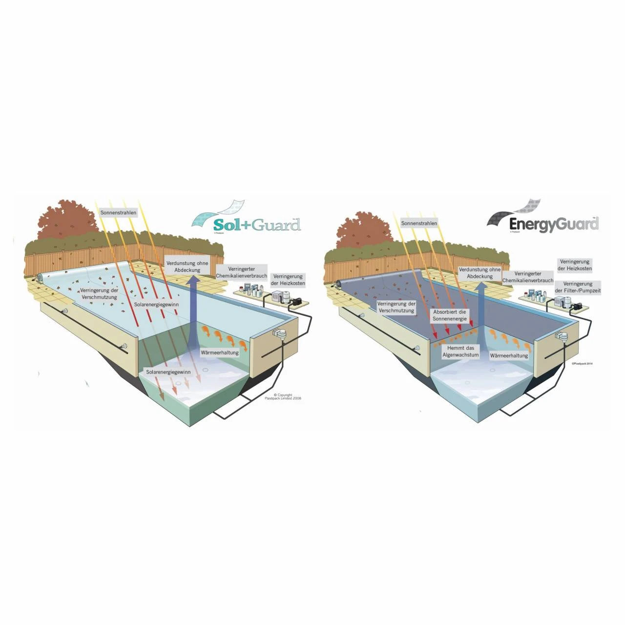 Solarfolie Geo Bubble Blau 500my Für Achtformbecken 6 Solarfolie Geo Bubble Blau 500my Für Achtformbecken – Bild 4