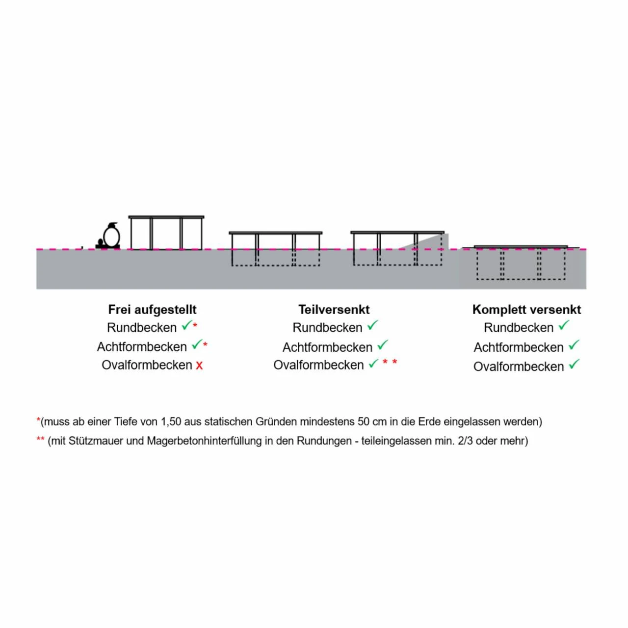 Stahlwandpool Rund 7 Stahlwandpool Rund – Bild 5