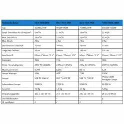 Blue Lagoon UV-C Desinfektionslampe 7 Blue Lagoon UV-C Desinfektionslampe -Pool-Chlor-Shop technische daten blue lagoon desinfektionslampe 1280x1280