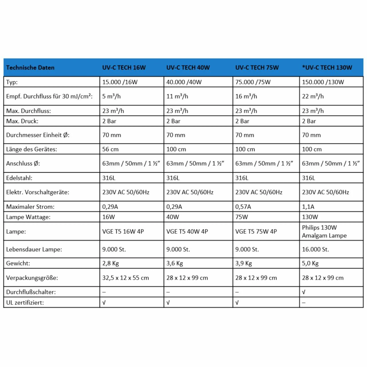 Blue Lagoon UV-C Desinfektionslampe 5 Blue Lagoon UV-C Desinfektionslampe – Bild 3