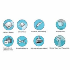 Poolroboter Dolphin E30 Wand- Und Bodenreiniger -Pool-Chlor-Shop uebersicht icon e30 funktionen 1280x1280