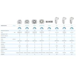 BADU Jet Stella 3,0 KW Multicolor LED - 75m³ /h - 400V 9 BADU Jet Stella 3,0 KW Multicolor LED - 75m³ /h - 400V -Pool-Chlor-Shop vergleich gsa badu vouge primavera perla stella riva turbo 1280x1280 3