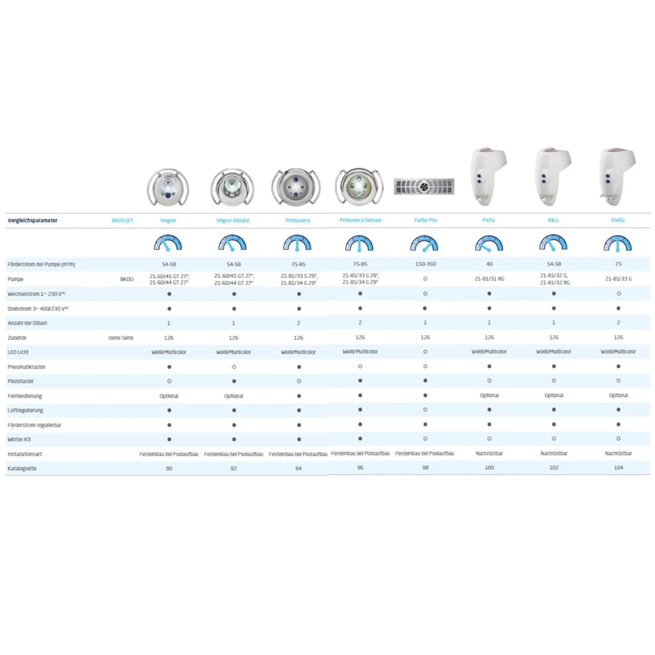 BADU JET Riva - 54m³ /h Bis 58m³ /h 6 BADU JET Riva - 54m³ /h Bis 58m³ /h – Bild 4